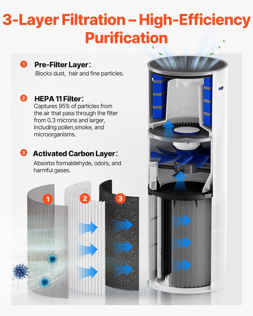 Air Purifier 1090True HEPA 11 Filter Air Cleaner For Home Large Room - Daily Wonder Store