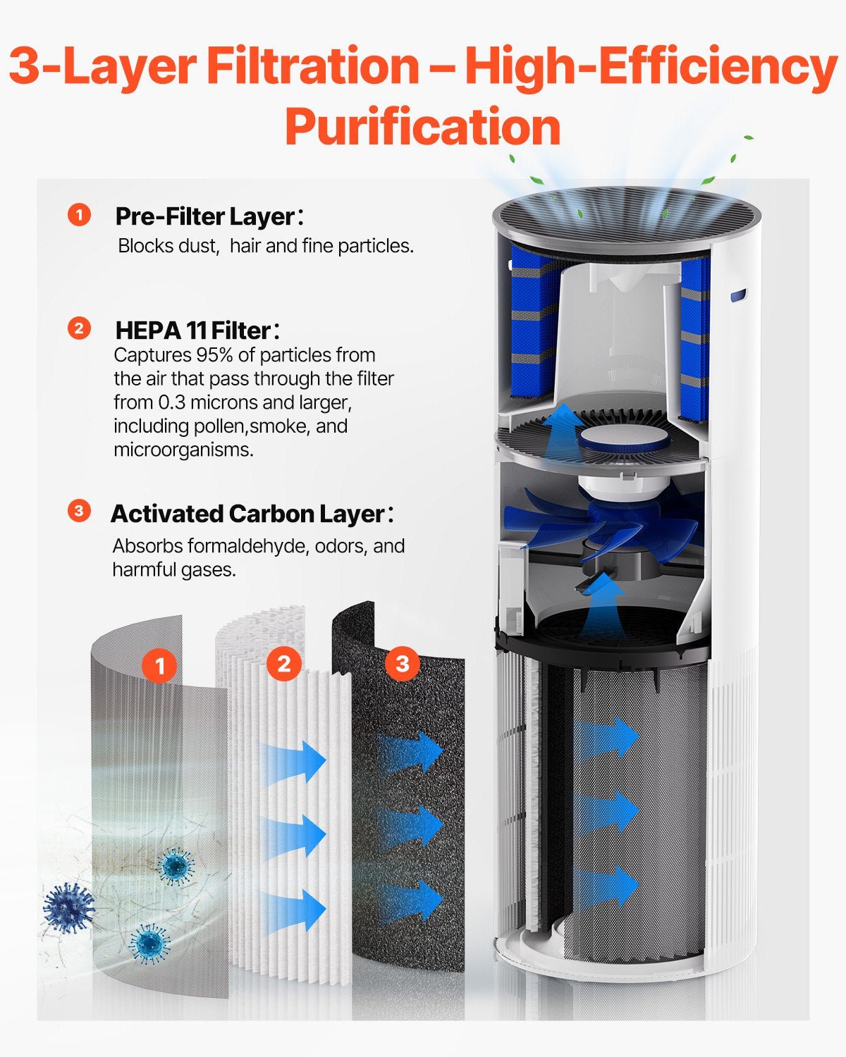 Air Purifier 1090True HEPA 11 Filter Air Cleaner For Home Large Room - Daily Wonder Store